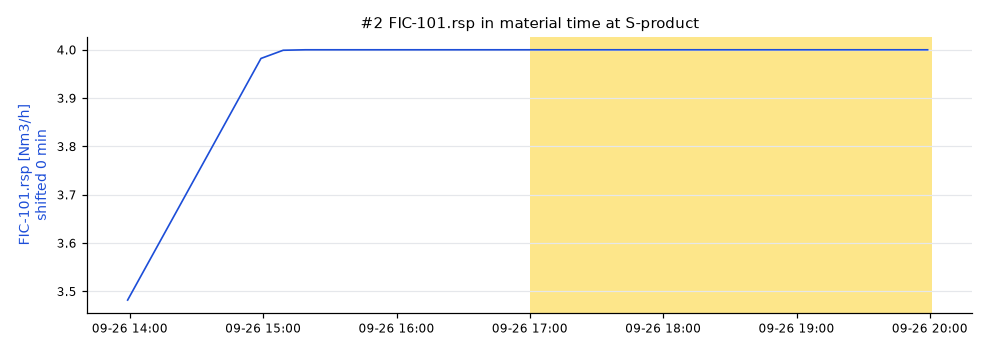 #2 FIC-101.rsp shifted 0 min