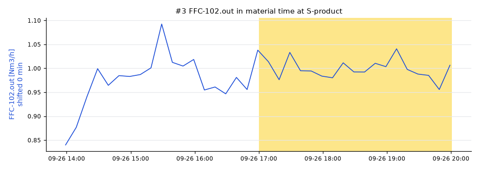 #3 FFC-102.out shifted 0 min